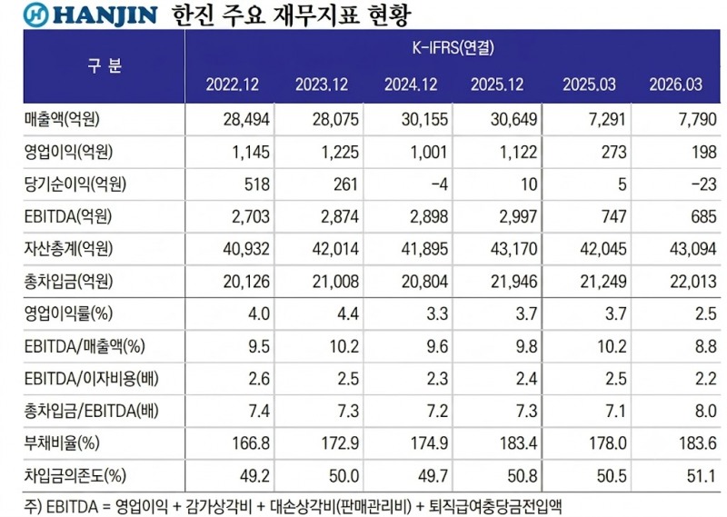 출처 = 한국신용평가, DART