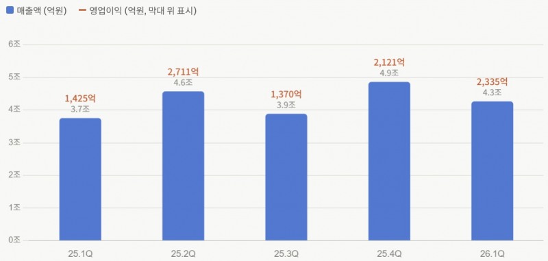 두산에너빌리티 실적 추이. /자료=두산에너빌리티