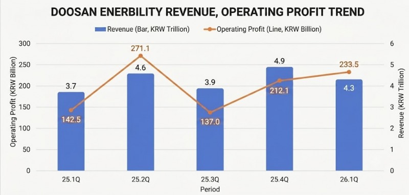 This infographic, originally published by Korea Financial Times, has been reconstructed using generative AI. / Data Source = Doosan Enerbility