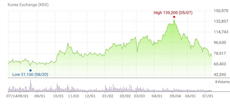 Doosan Enerbility Share Price Trend. / Source=Naver Finance