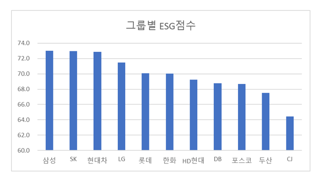 자료: 한국ESG평가원
