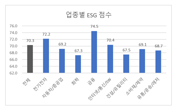 자료: 한국ESG평가원