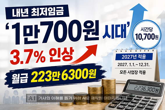 내년 최저임금 1만700원 확정…3.7% 오른다
