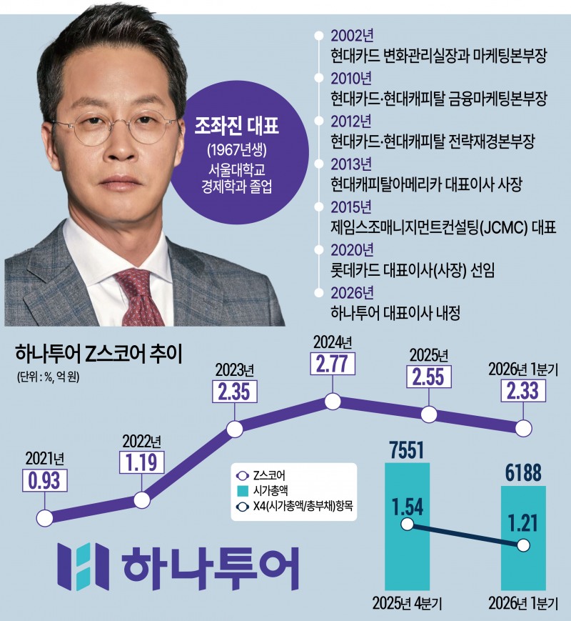 하나투어 신임 대표에 조좌진 대표가 내정됐다. /그래픽=전주아 기자