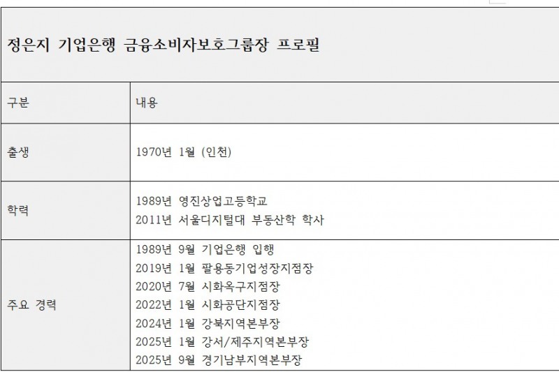 정은지 기업은행 금융소비자그룹장 프로필