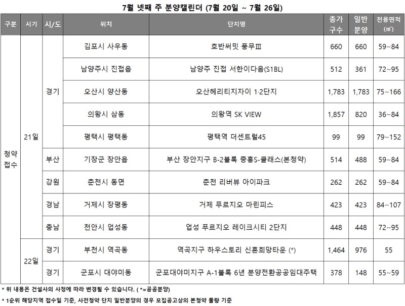 7월4주 분양캘린더. /자료제공=리얼투데이