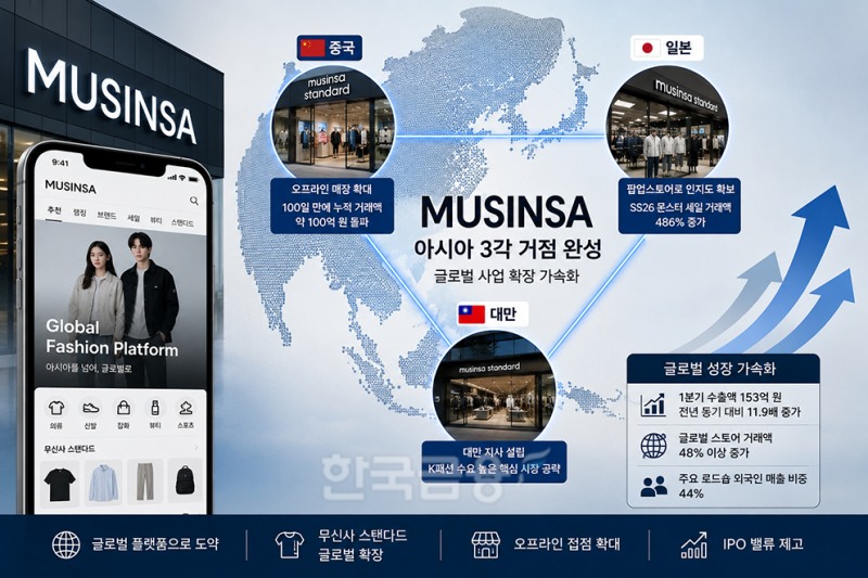 ▲ 무신사가 일본, 중국, 대만 등 3각 편대를 구축, 글로 벌사업 확장에 속도를 내고 있다. 사진 = 생성형 AI