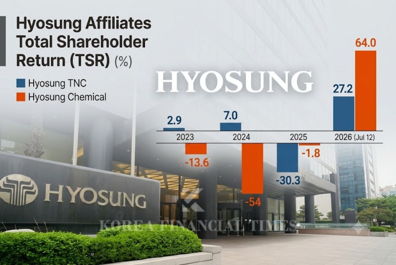 This infographic, originally published by Korea Financial Times, has been reconstructed using generative AI.