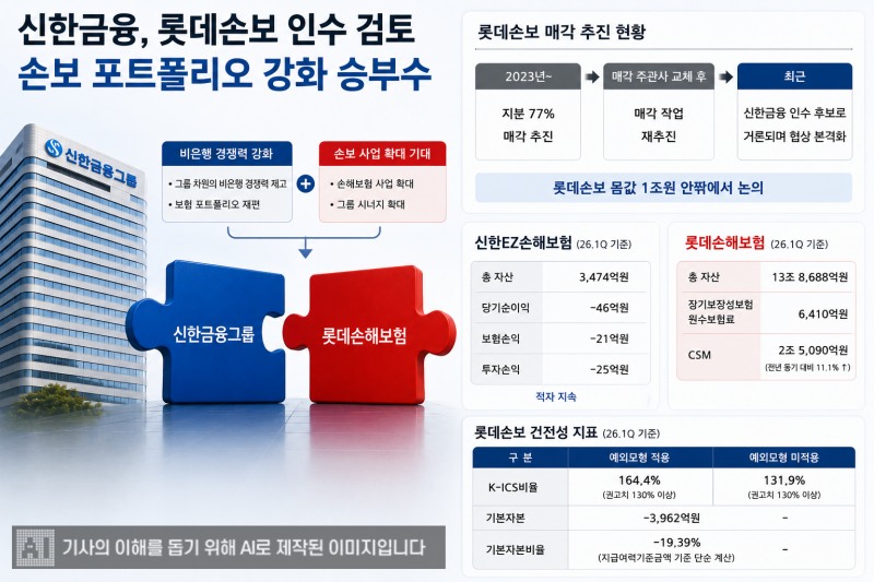 자료 = 생성형 AI