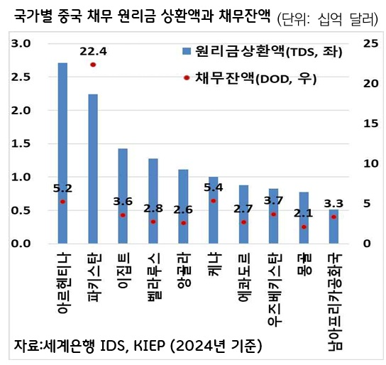 BRI 채무국에 날아드는 中 '일대일로 청구서'