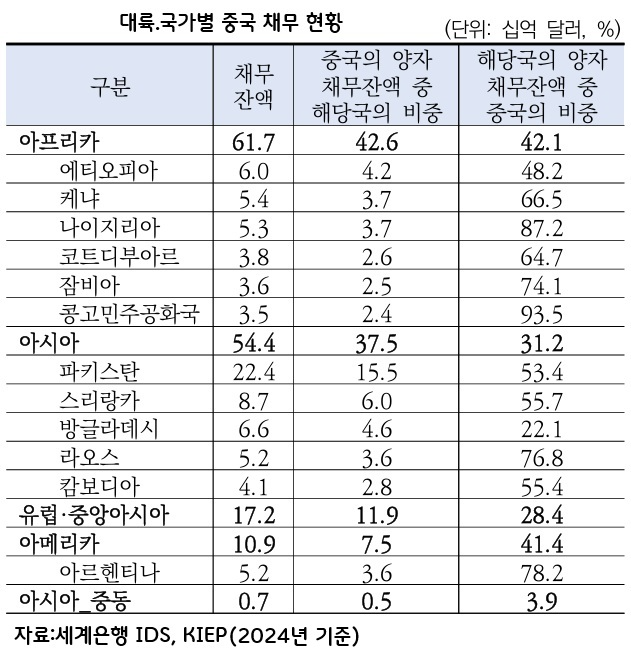 BRI 채무국에 날아드는 中 '일대일로 청구서'