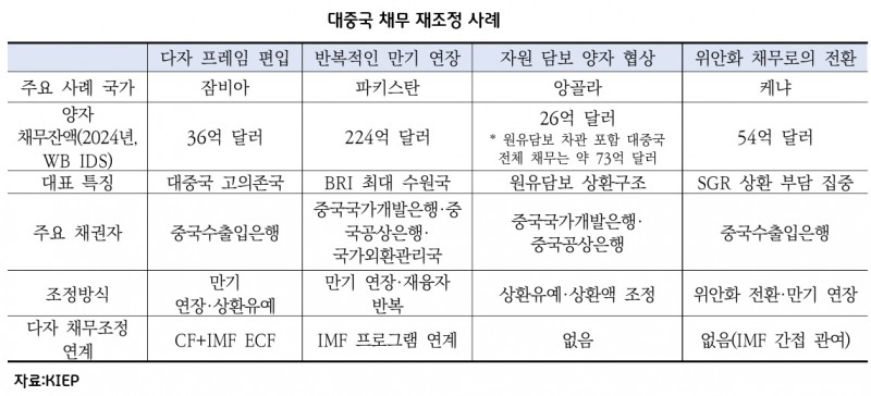 BRI 채무국에 날아드는 中 '일대일로 청구서'