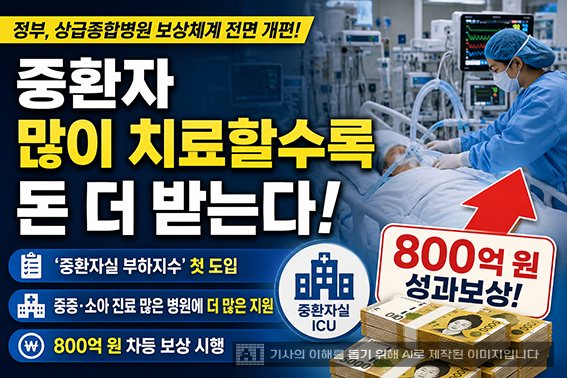 중환자 많이 치료할수록 돈 더 받는다…정부, 800억 원 보상체계 전면 개편