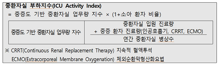▲ 출처 : 보건복지부