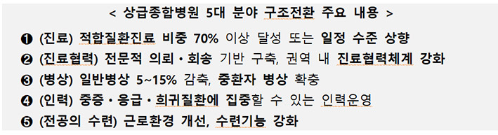 ▲ 출처 : 보건복지부