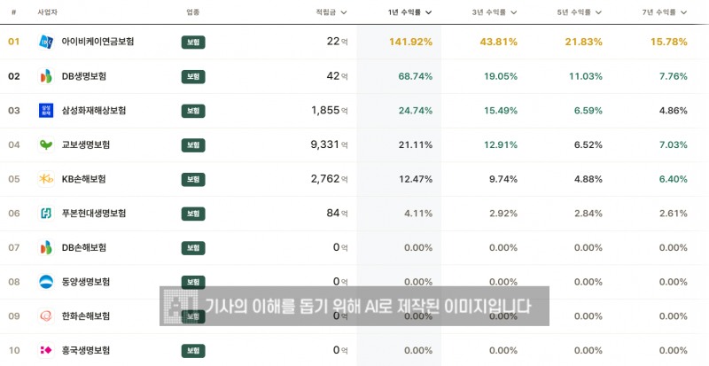 자료 = 한국금융신문 DQN