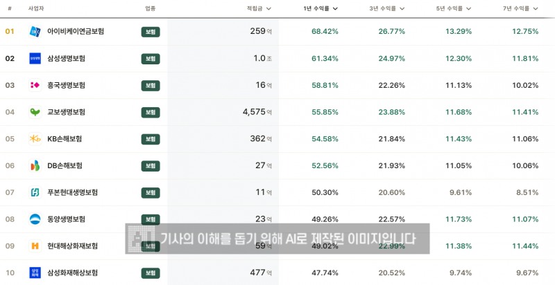 자료 = 한국금융신문 DQN