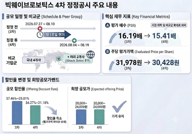 금융감독원 전자공시 내용을 생성형 AI로 제작한 이미지입니다./출처=더 컴퍼스(THE COMPASS)