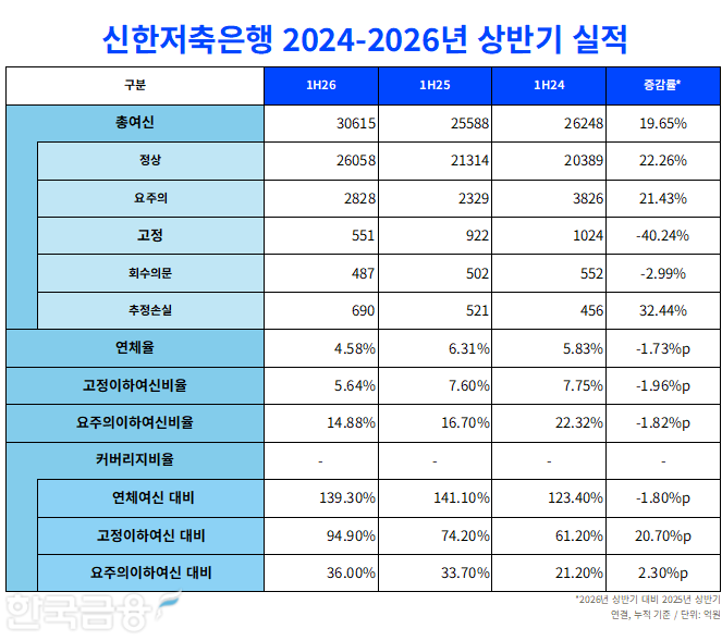 자료=신한금융지주. 정리=옥준석 기자.