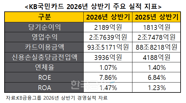 자료 = KB금융그룹