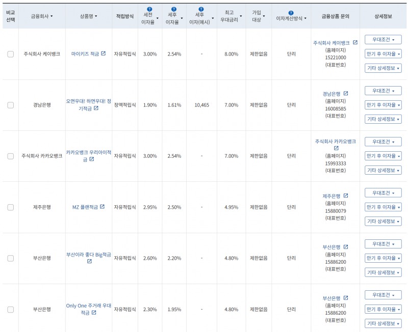 8월 1주 최고 우대금리 상위 정기적금 상품 / 자료=금융감독원(12개월, 월 10만원 예치 시)