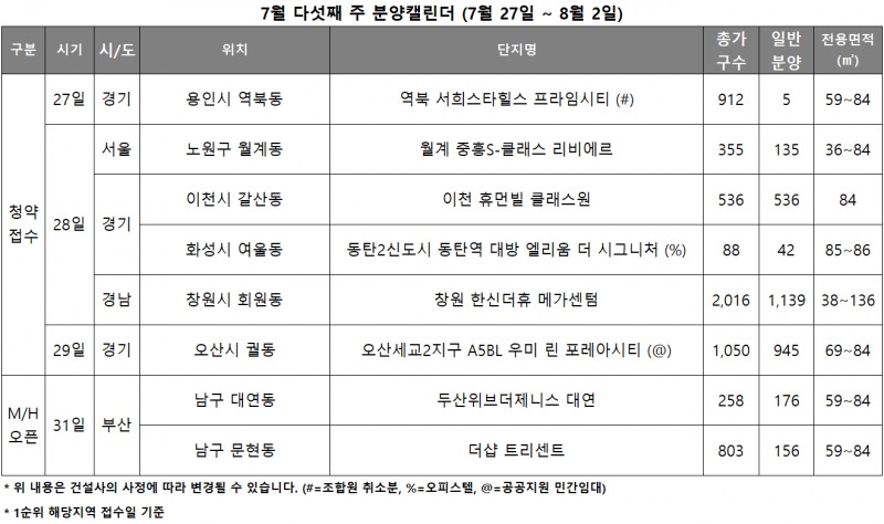 7월 5주 분양캘린더. /자료제공=리얼투데이