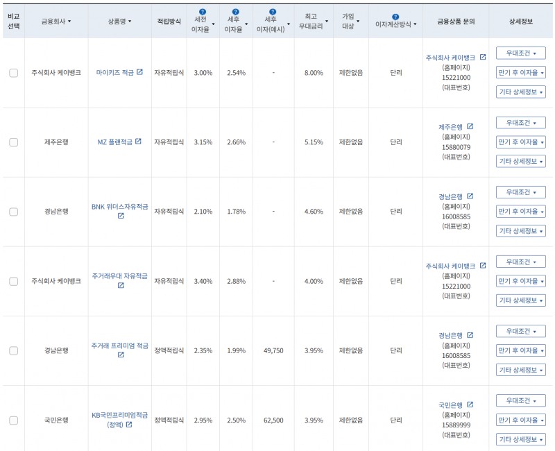 8월 1주 최고 우대금리 상위 정기적금 상품 / 자료=금융감독원(24개월, 월 10만원 예치 시)