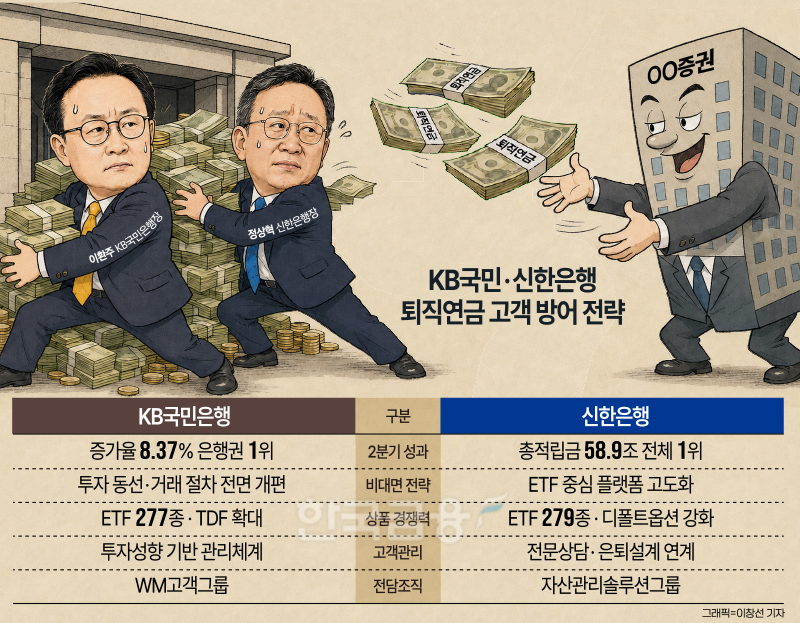 KB ‘비대면 개편ʼ vs 신한 ‘상담 고도화ʼ…퇴직연금 사수전