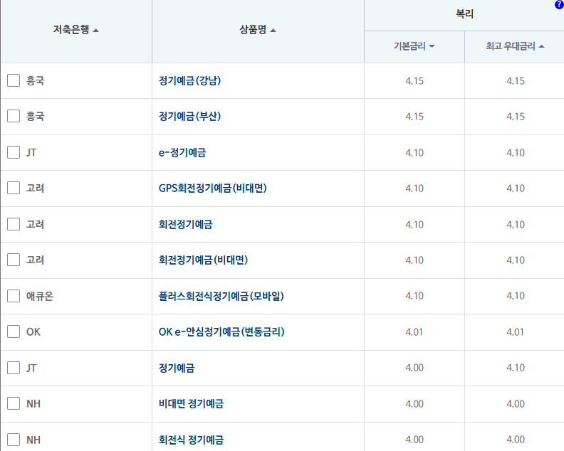 24개월 예금: 자료 = 저축은행중앙회 (24개월 1000만원 예치 시)