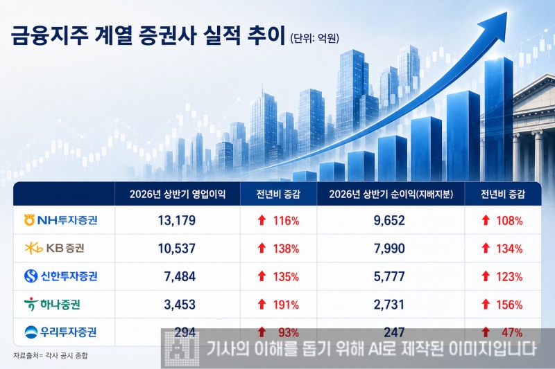 그래픽= 생성형 AI