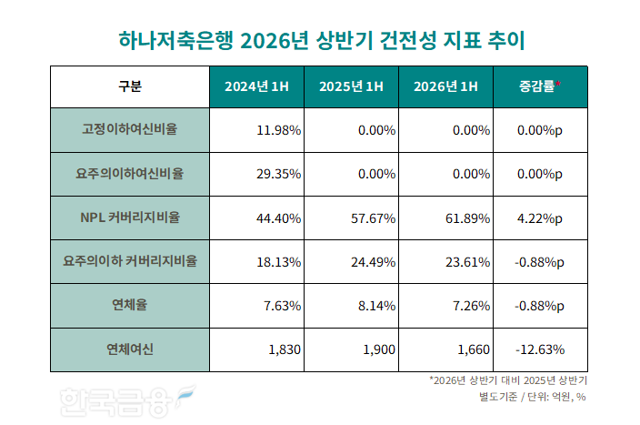 자료=하나금융지주. 정리=옥준석 기자
