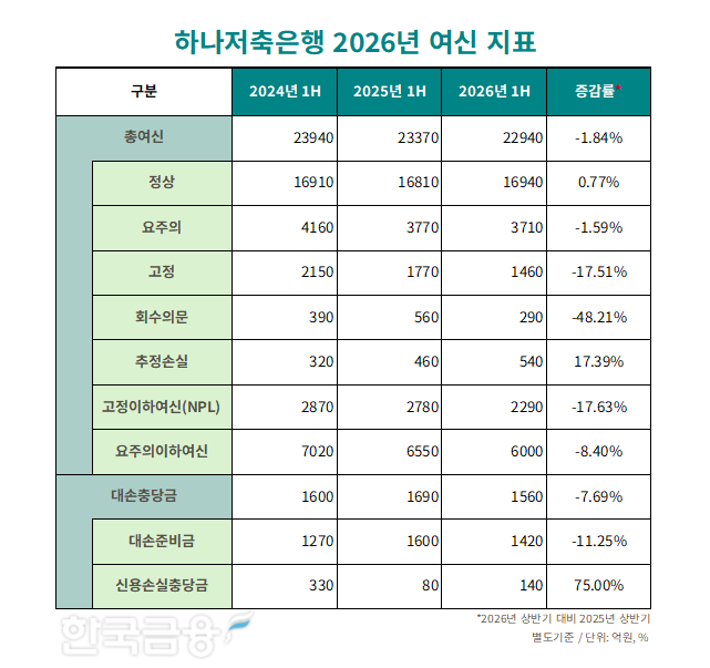 자료=하나금융지주. 정리=옥준석 기자