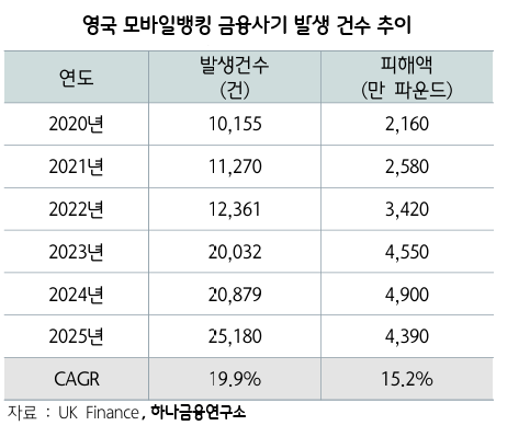 "휴대폰 낚아채면 즉시 잠긴다"