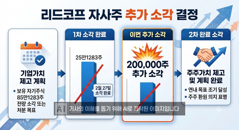 사진 = 생성형 AI, 정리 = 전하경 기자
