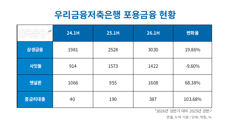 자료=우리금융저축은행. 정리=옥준석 기자