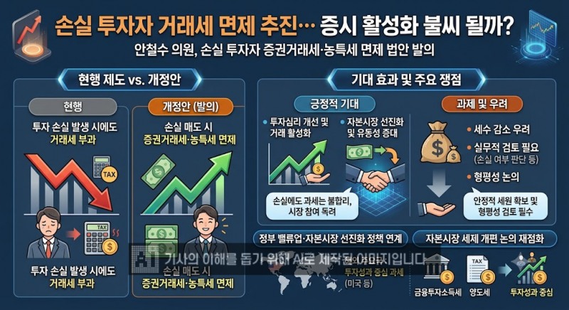 손실 투자자 거래세 면제 추진…증시 활성화 불씨 될까
