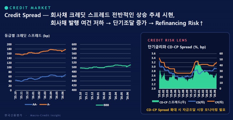 자료 = 한국신용평가