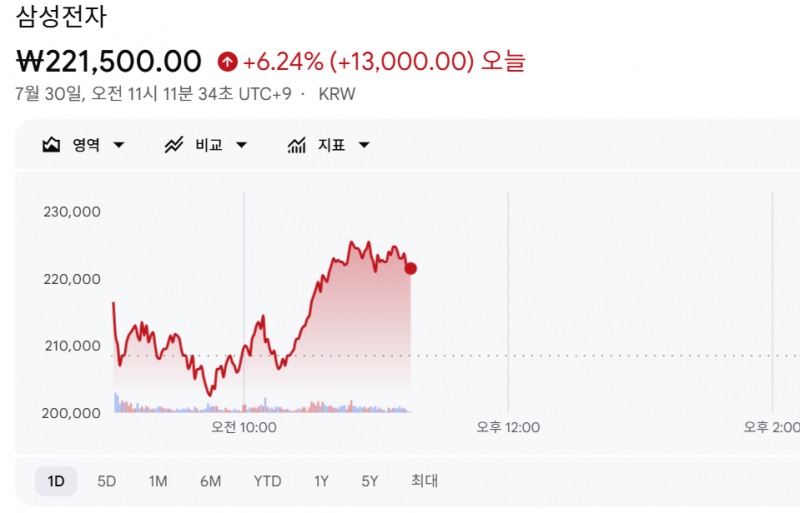 출처=구글 파이낸스