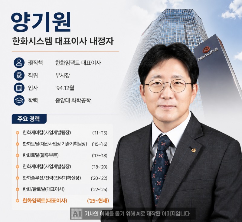 양기원 한화시스템 대표이사 내정자 프로필. /자료=한화