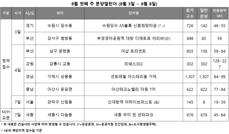 8월 1주 분양캘린더. /자료제공=리얼투데이