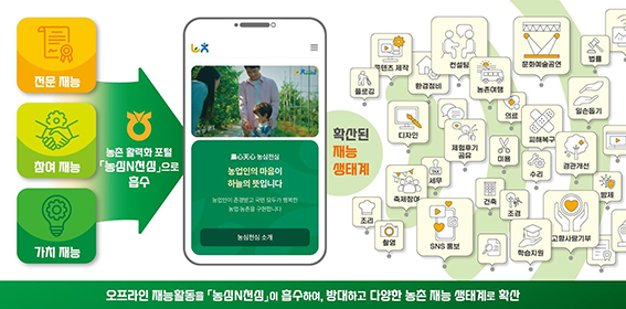 농협, 농촌 활력화 포털 '농심N천심' 오픈…국민 참여형 디지털 플랫폼 구축