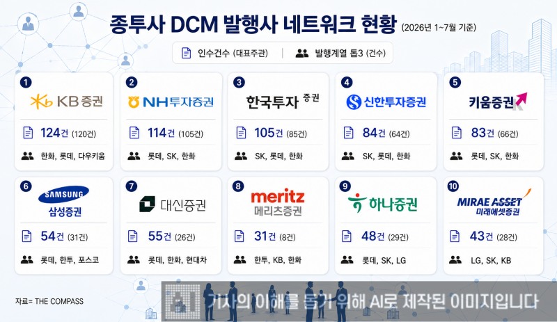그래픽= 생성형 AI