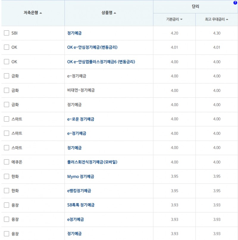 24개월 예금: 자료 = 저축은행중앙회 (24개월 1000만원 예치 시)