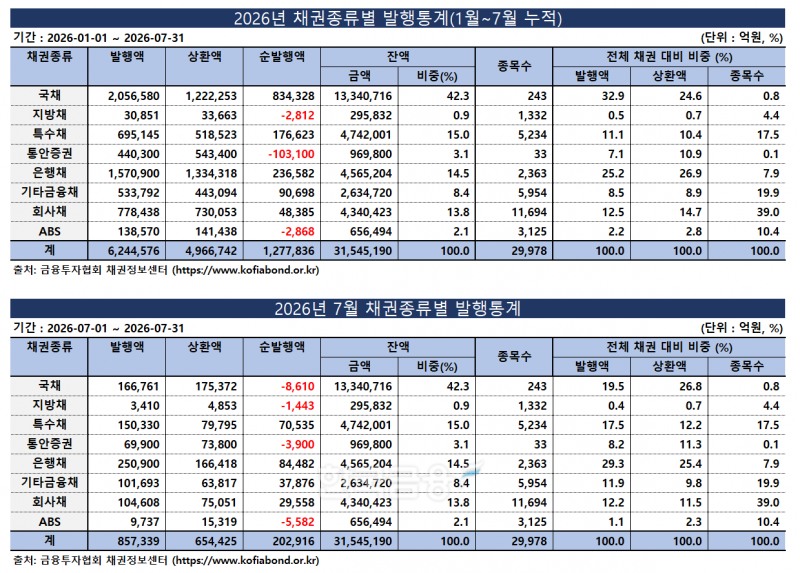 표 제작 = 한국금융신문