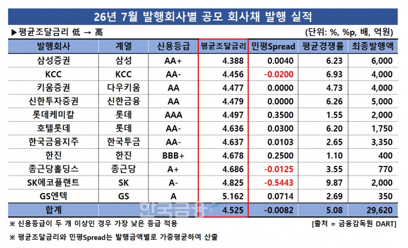 표 제작 = 한국금융신문