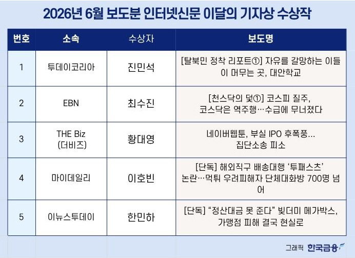 한국인터넷신문협회, 2026년 6월 보도분 ‘이달의 기자상’ 시상