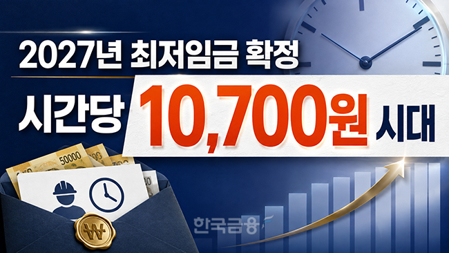 2027년 최저임금 시간당 1만700원 확정…월급 223만6300원 시대 열린다