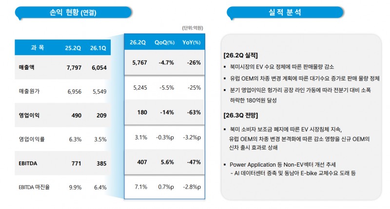 에코프로비엠 2026년 2분기 실적요약. / 사진=에코프로비엠
