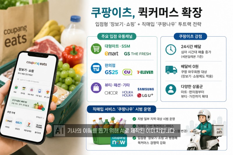 쿠팡이츠가 퀵커머스 서비스를 확장해나가고 있다. /사진=생성형AI