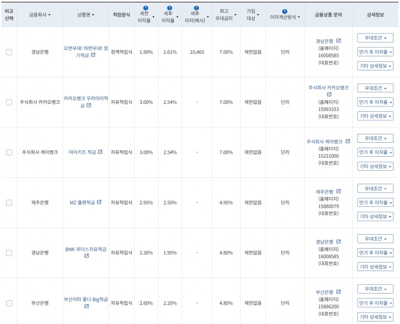 8월 2주 최고 우대금리 상위 정기적금 상품 / 자료=금융감독원(12개월, 월 10만원 예치 시)